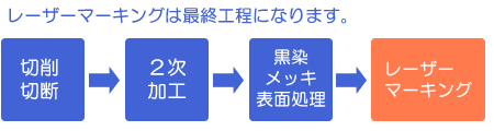 工程のイメージ